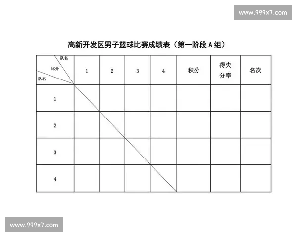 需要具体的比赛结果信息才能拟标题。请提供比赛双方、比分或名次等结果要点。